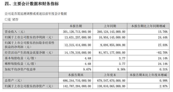 最挣钱车企！比亚迪日赚7000万