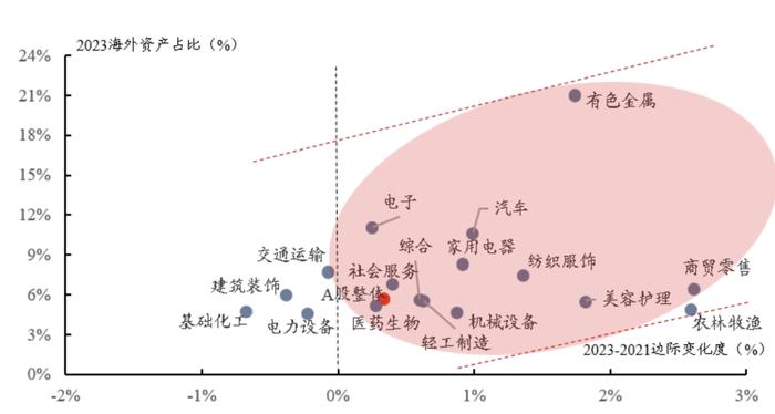 三种视角再看调整后的出海线索——出海投资方法论（一）丨开源证券策略