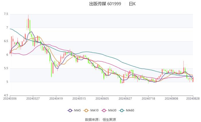 出版传媒：2024年上半年扣非净利润提升 主营业务能力增强