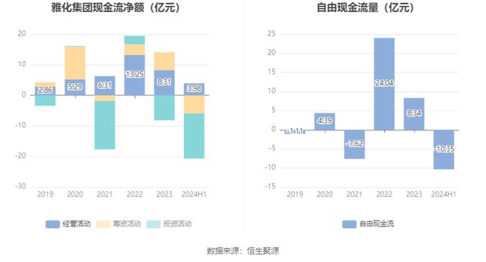 雅化集团：2024年上半年净利润1.02亿元 同比下降89.25%