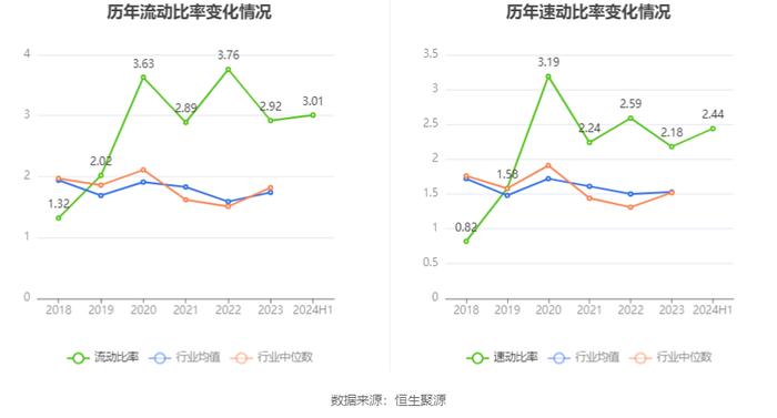 雅化集团：2024年上半年净利润1.02亿元 同比下降89.25%