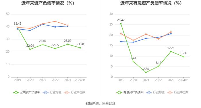 雅化集团：2024年上半年净利润1.02亿元 同比下降89.25%