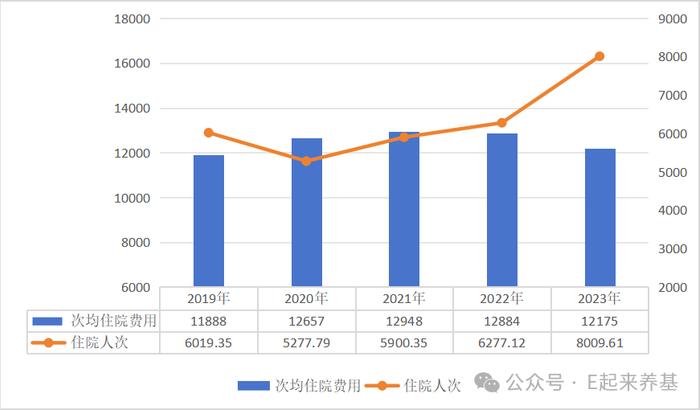 医保账户人均剩余不足800块，你还敢抄底医药