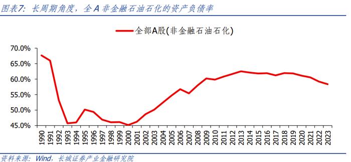 【长城策略】全A视角下，近期分红有哪些新变化？