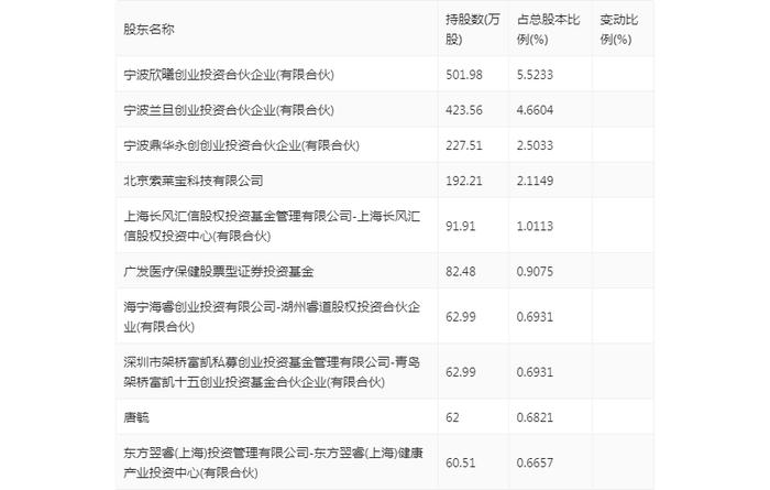 毕得医药：2024年上半年净利润5183.91万元 同比下降38.15%