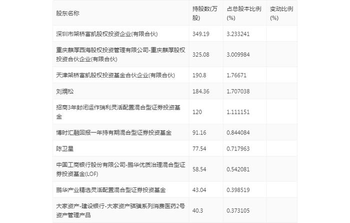 嘉曼服饰：2024年上半年净利润9235.55万元 同比下降4.11%