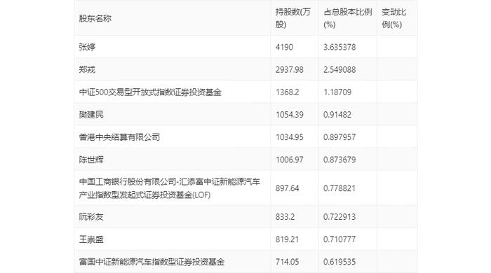 雅化集团：2024年上半年净利润1.02亿元 同比下降89.25%