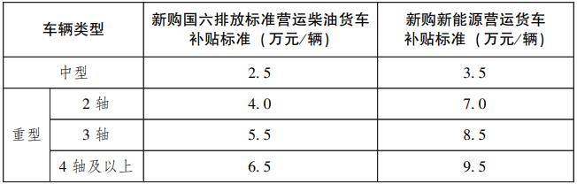 广东印发《关于用好超长期  特别国债资金加力支持消费品以旧换新  的实施方案》