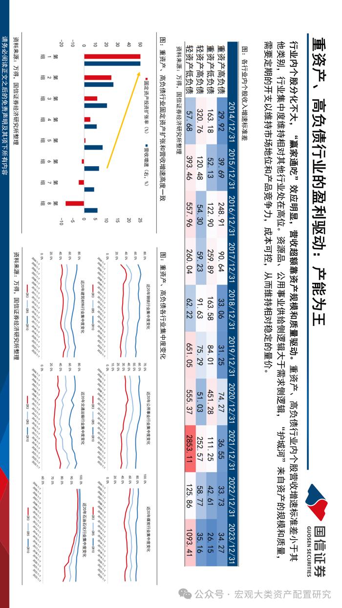 【国信策略】现金奶牛的前世今生