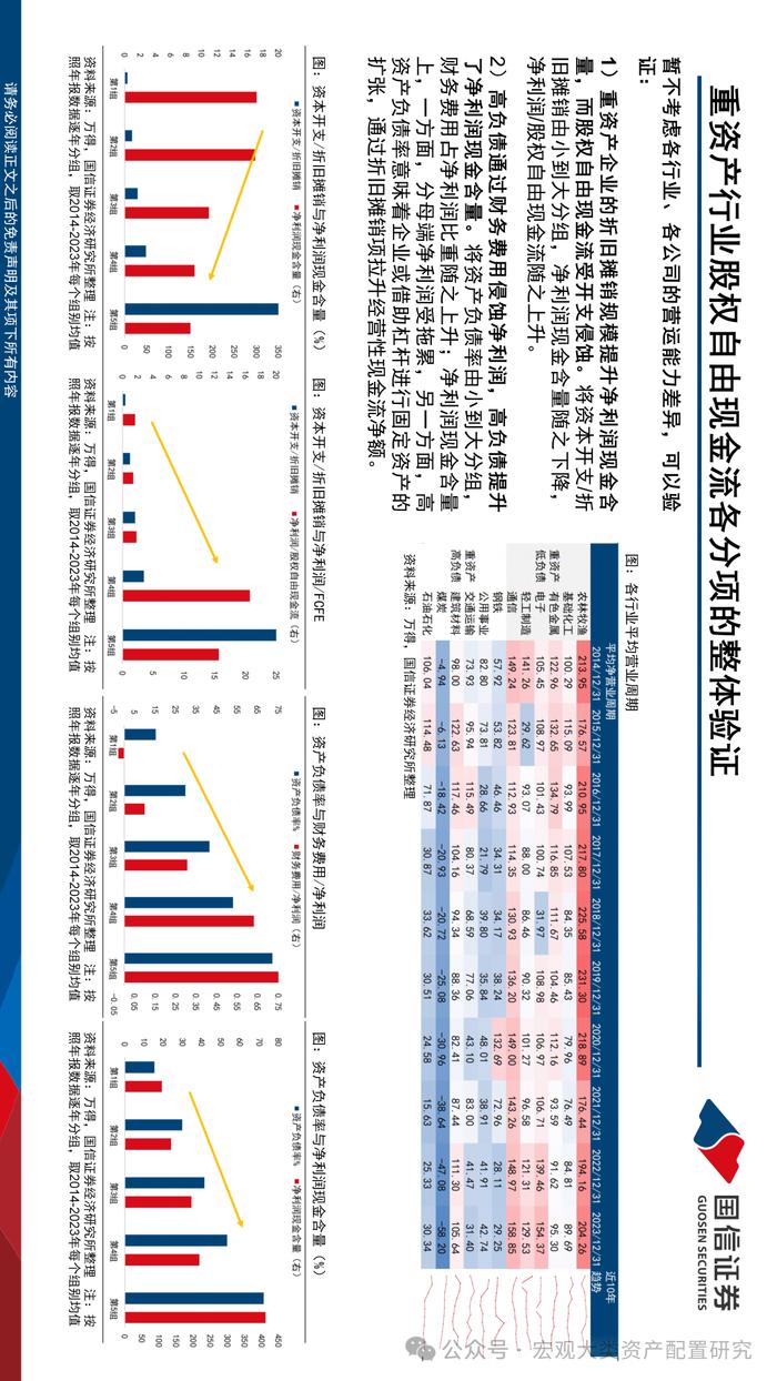 【国信策略】现金奶牛的前世今生