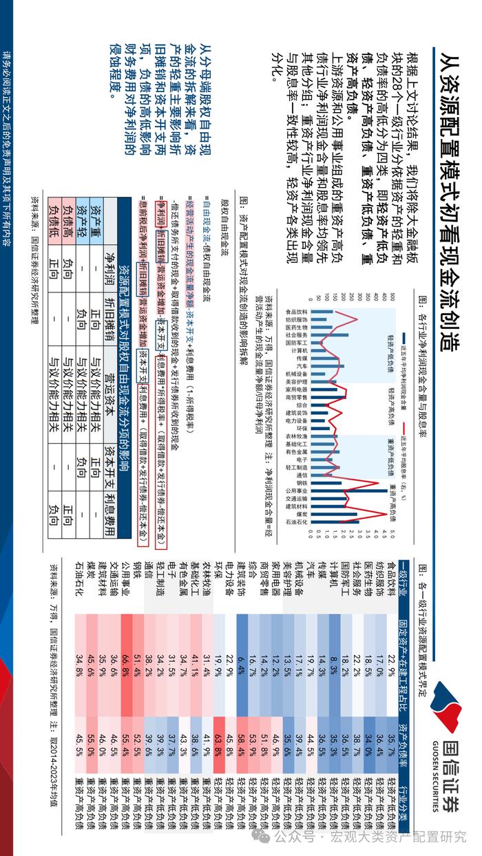 【国信策略】现金奶牛的前世今生