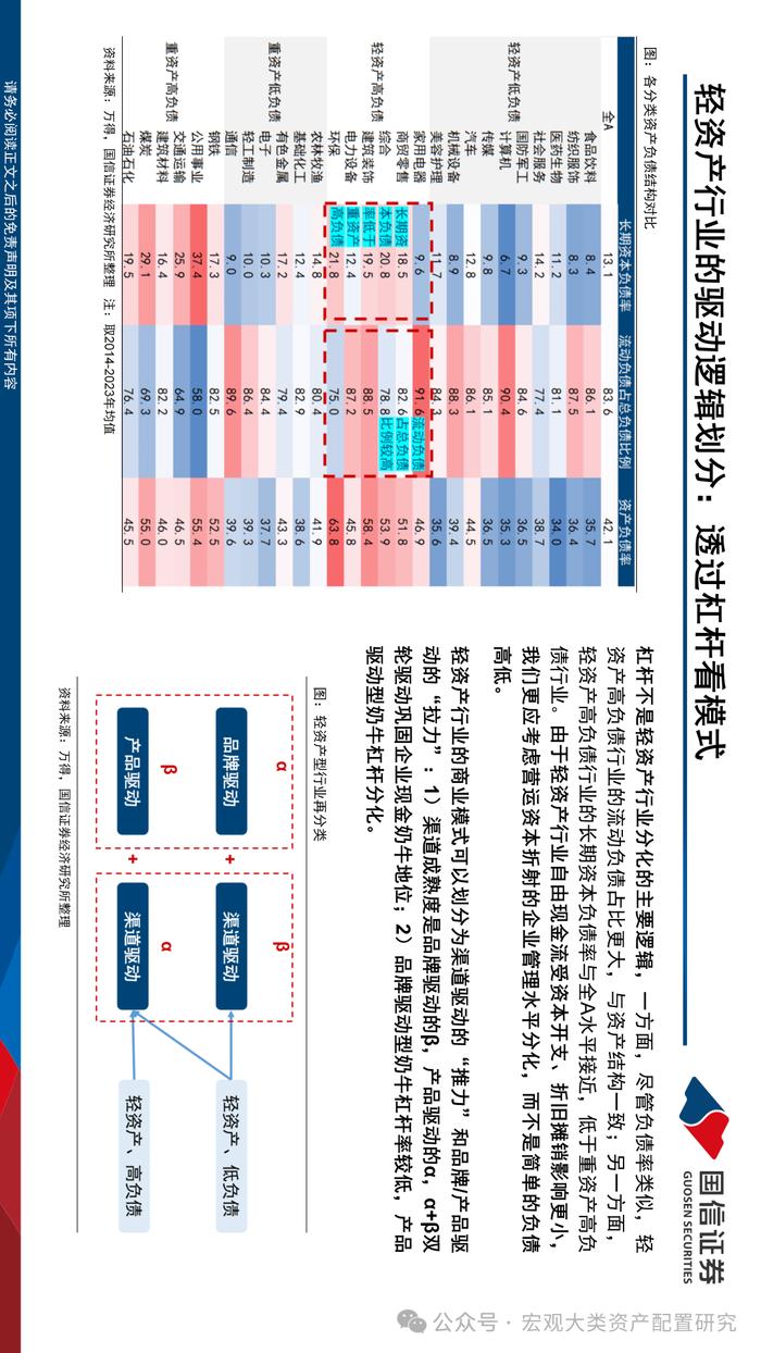 【国信策略】现金奶牛的前世今生