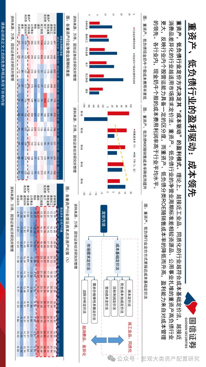 【国信策略】现金奶牛的前世今生