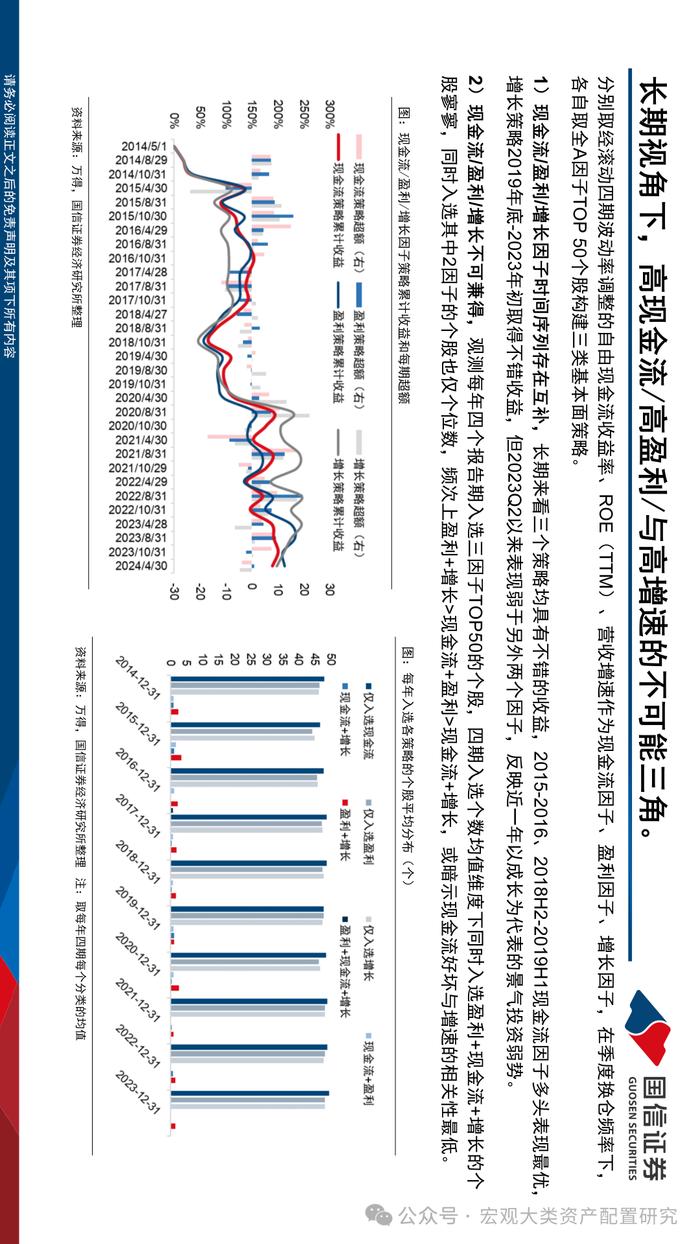 【国信策略】现金奶牛的前世今生