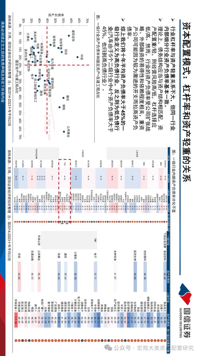 【国信策略】现金奶牛的前世今生