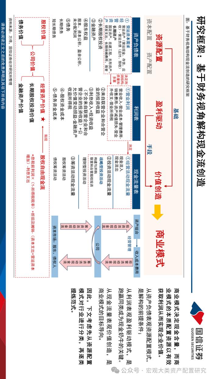 【国信策略】现金奶牛的前世今生