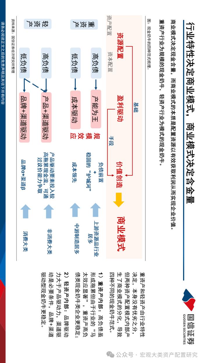 【国信策略】现金奶牛的前世今生