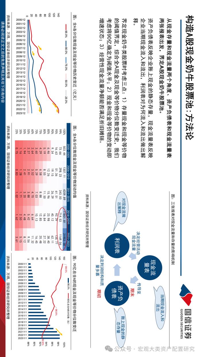 【国信策略】现金奶牛的前世今生