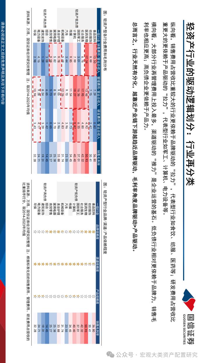 【国信策略】现金奶牛的前世今生