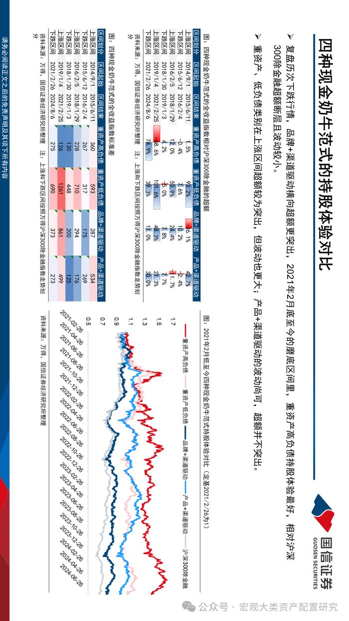 【国信策略】现金奶牛的前世今生