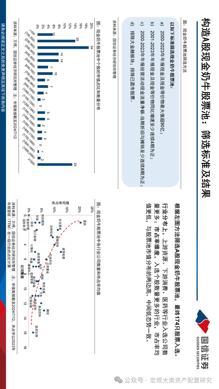 【国信策略】现金奶牛的前世今生