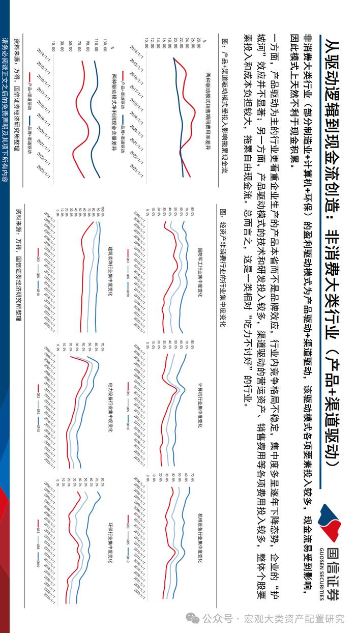 【国信策略】现金奶牛的前世今生