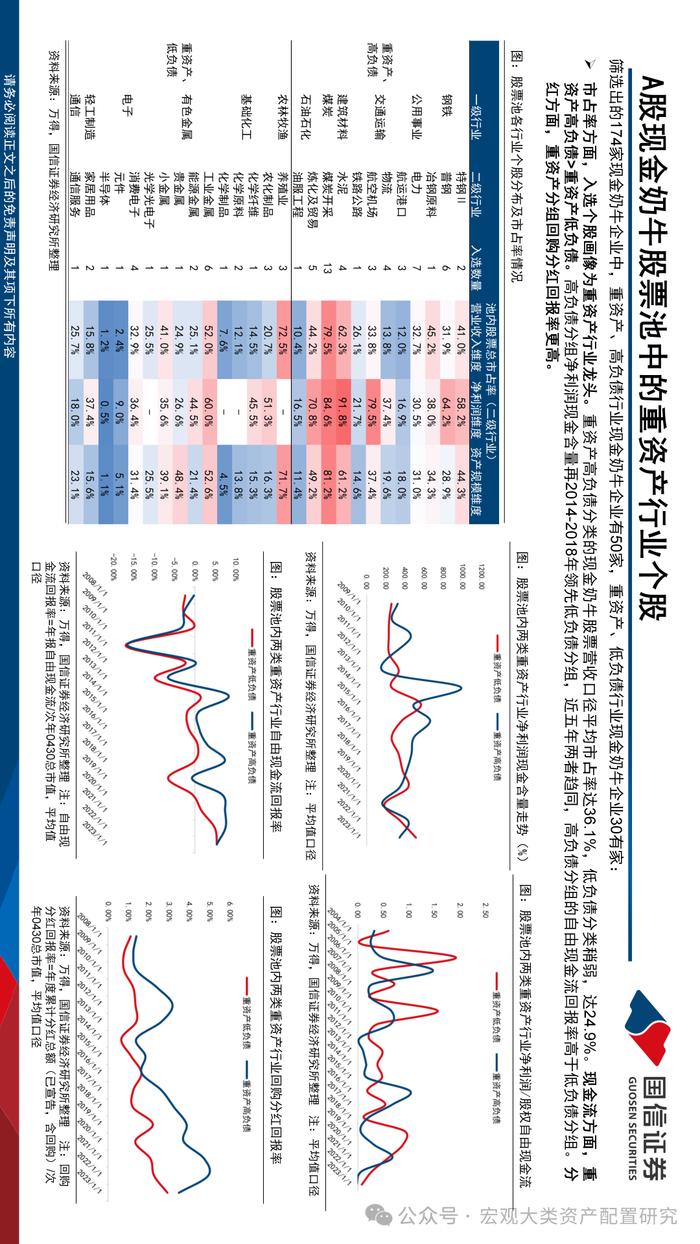 【国信策略】现金奶牛的前世今生