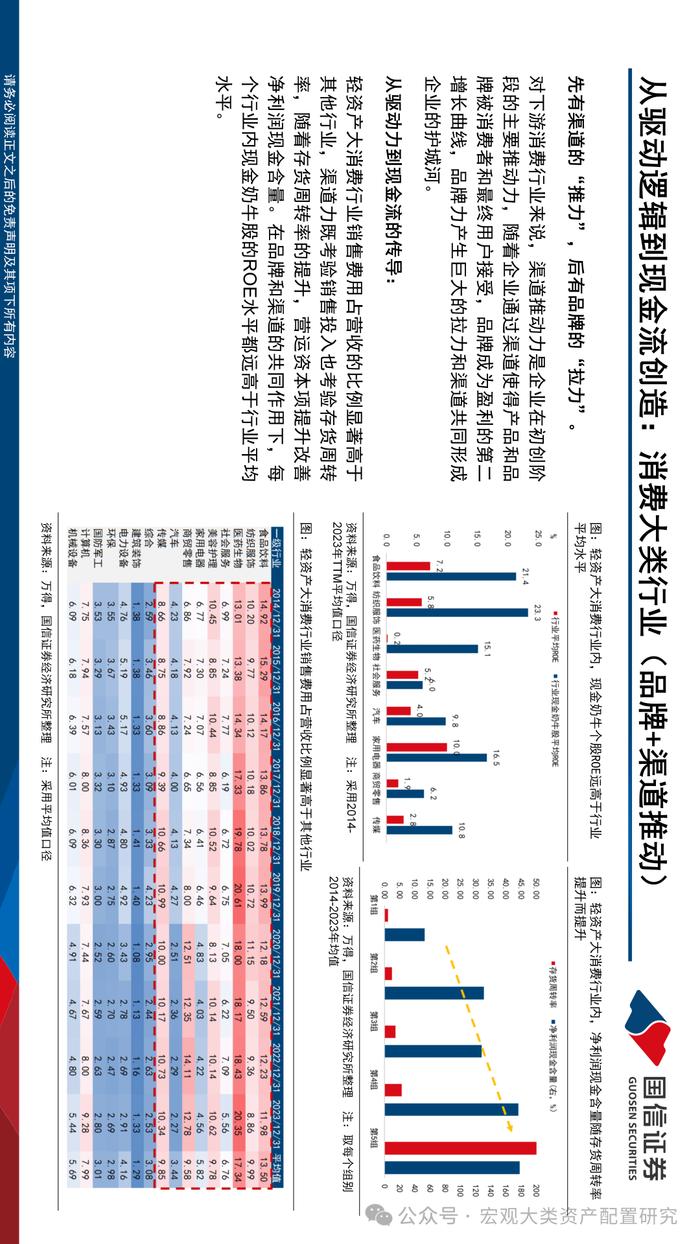 【国信策略】现金奶牛的前世今生