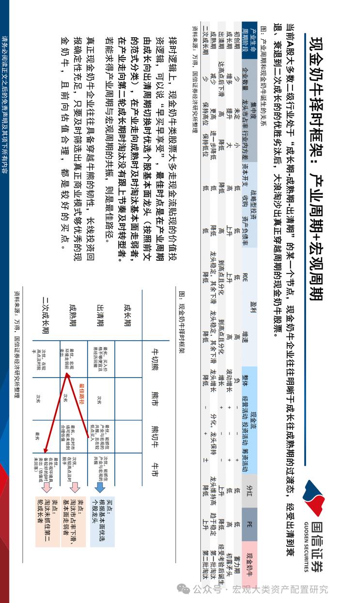 【国信策略】现金奶牛的前世今生