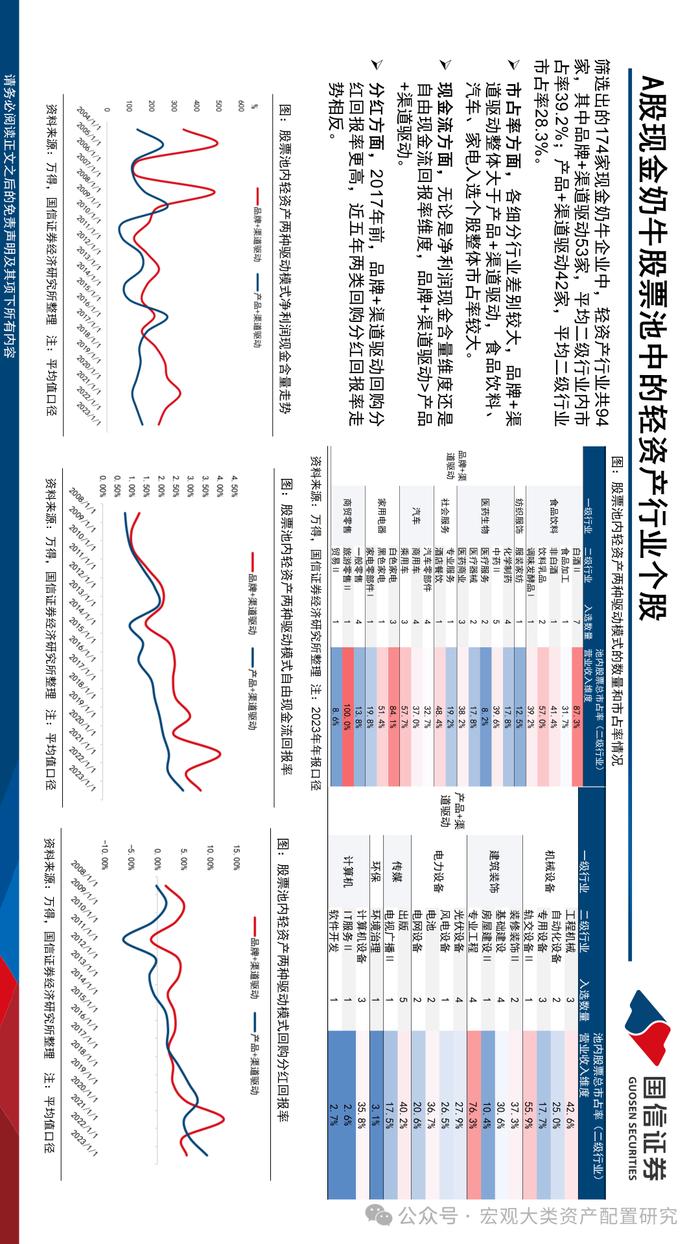 【国信策略】现金奶牛的前世今生