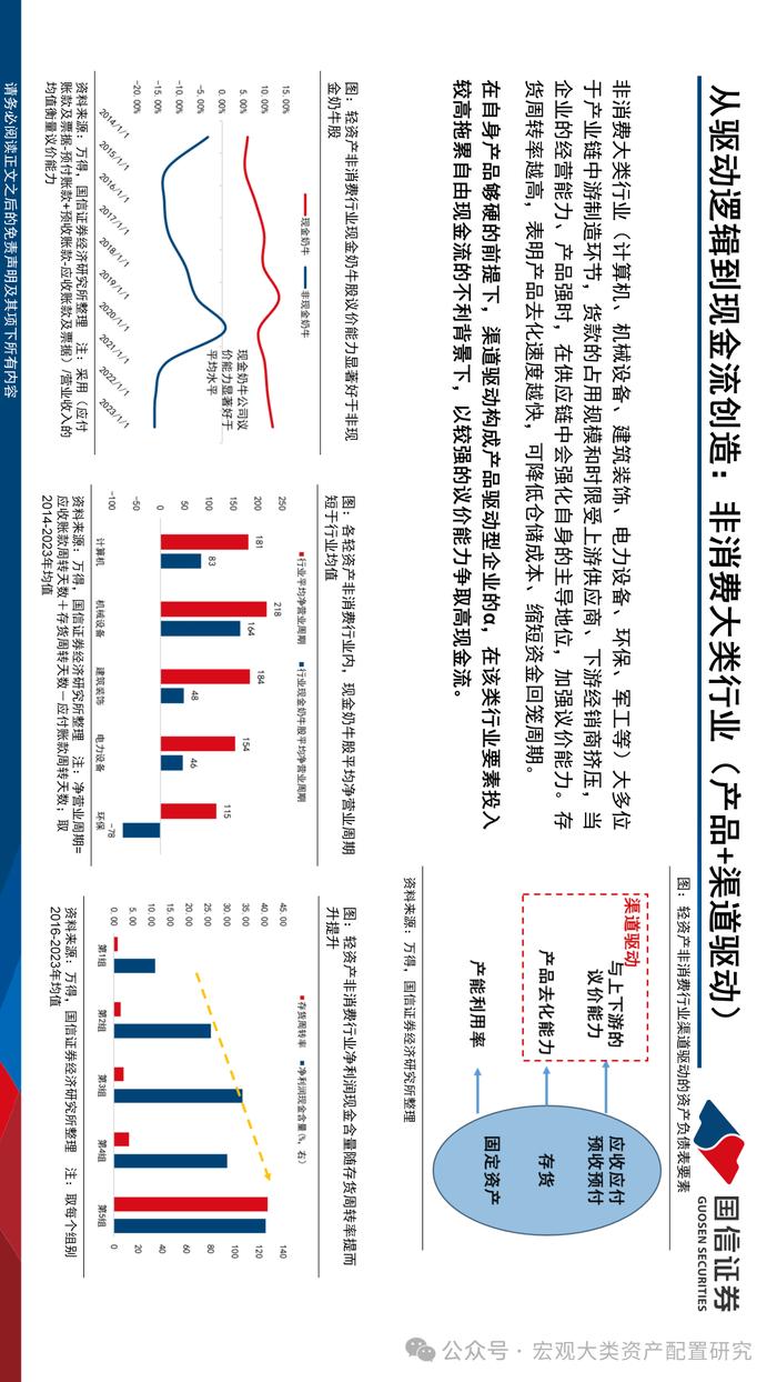 【国信策略】现金奶牛的前世今生