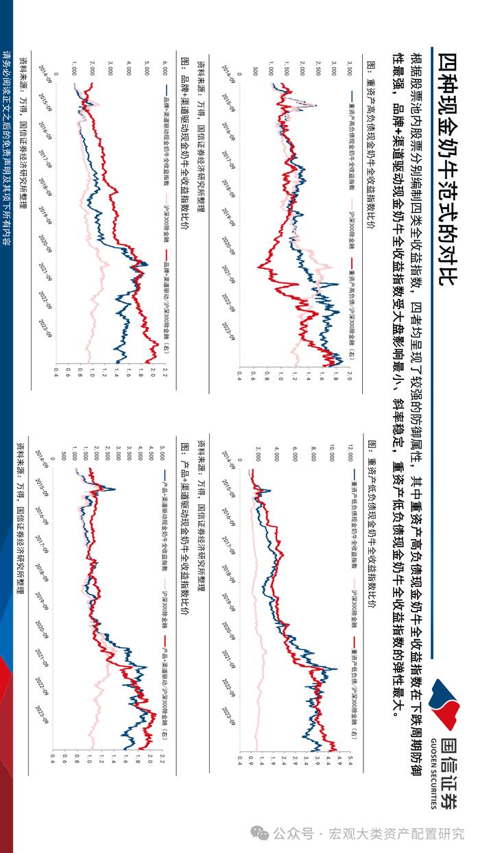 【国信策略】现金奶牛的前世今生