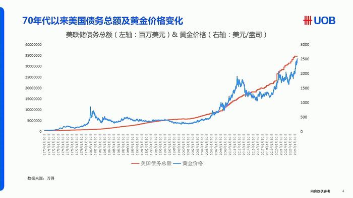 大华银行副行长杨瑞琪探讨黄金价格走势的背后逻辑：不同时间点将有一定交易机会