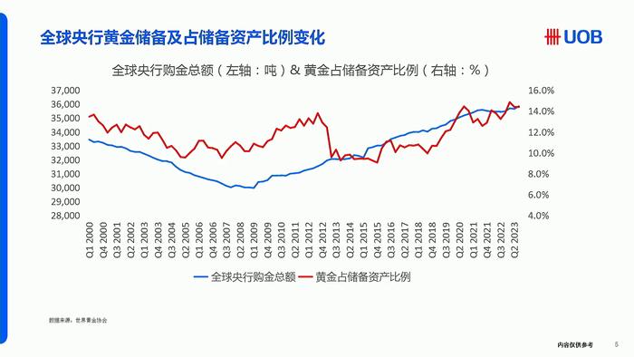 大华银行副行长杨瑞琪探讨黄金价格走势的背后逻辑：不同时间点将有一定交易机会