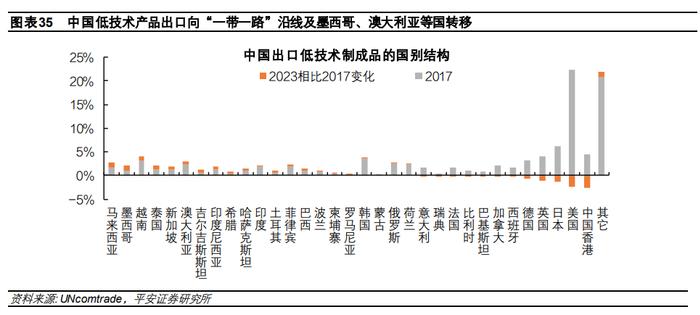 中国出口：高压之下辟新局