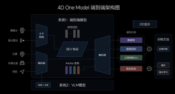 理想汽车2024上半年：销量上涨，单车均价27.9万