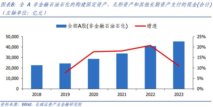 【长城策略】全A视角下，近期分红有哪些新变化？