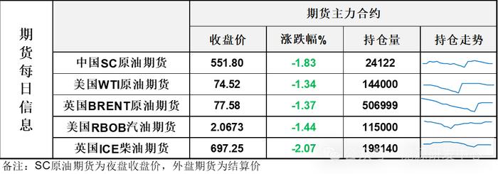 油价这道题太难了！利比亚供应减量EIA库存回落,油价仍选择持续下跌