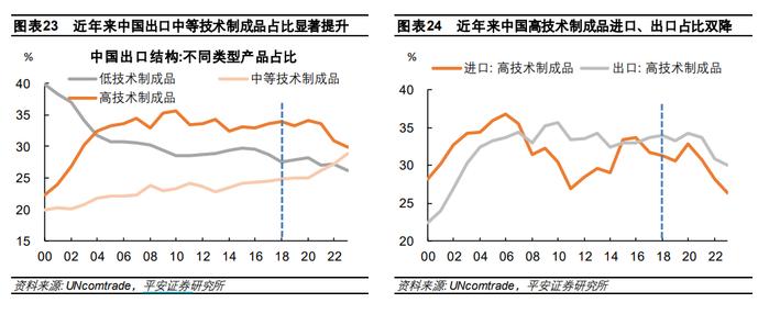 中国出口：高压之下辟新局