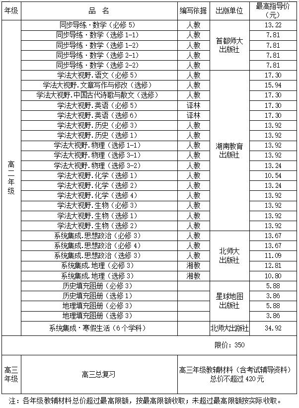 速看！湘潭新学期收费标准，定了！