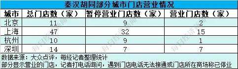 突然全国大面积关店，有人刚续费好几万元！国学培训巨头创始人回应：收入下降致欠薪并引发退费潮，“希望社会多给点时间”