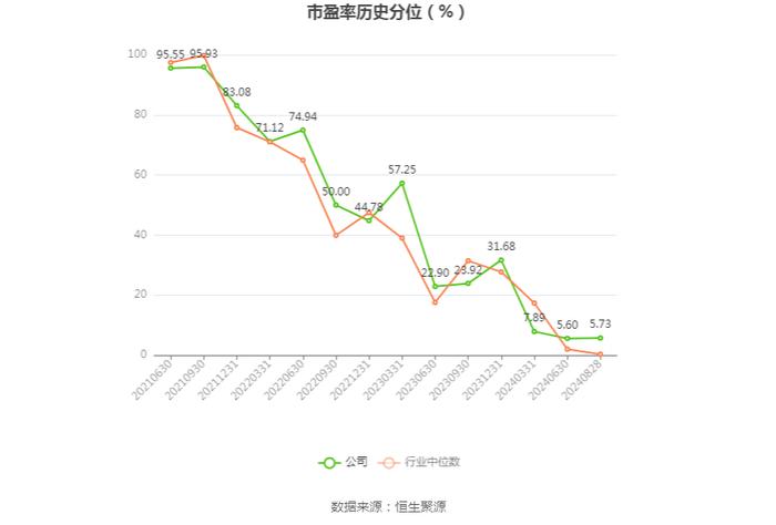 皓元医药：2024年上半年净利润同比下降25.77% 拟10派0.4元