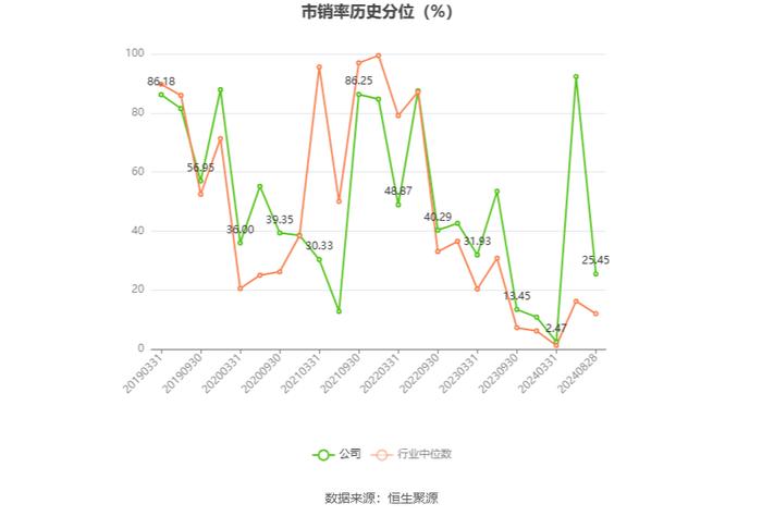 明星电力：2024年上半年净利润8481.39万元 同比下降16.54%