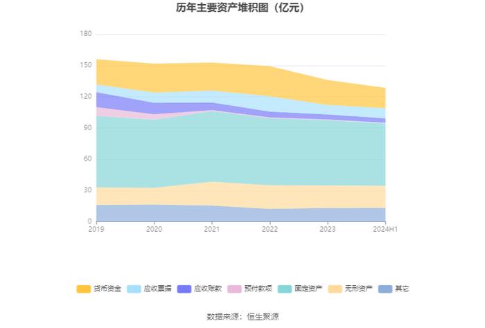 辽宁能源：2024年上半年营业收入26.57亿元 净资产增长 拟10派0.2元