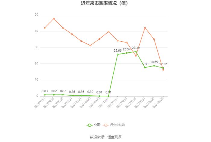 美登科技：2024年上半年净利润2018.5万元 同比下降5.05%