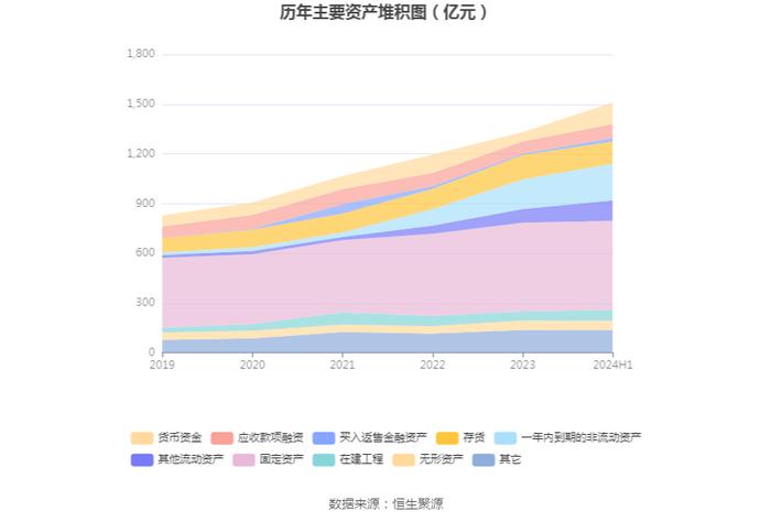 华菱钢铁：2024年上半年净利润13.31亿元 同比下降48.16%