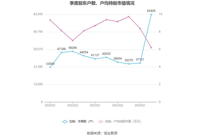 明星电力：2024年上半年净利润8481.39万元 同比下降16.54%