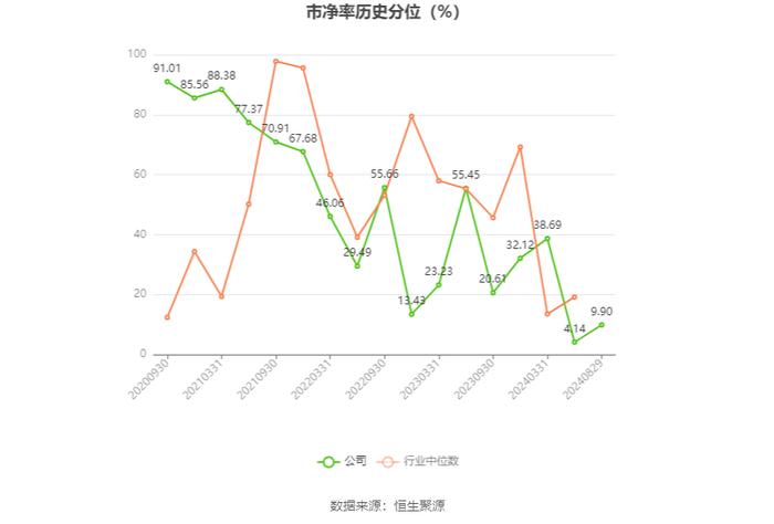 华达新材：2024年上半年净利润1.56亿元 同比增长2.24%