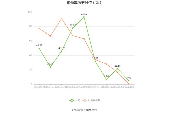 嘉曼服饰：2024年上半年净利润9235.55万元 同比下降4.11%