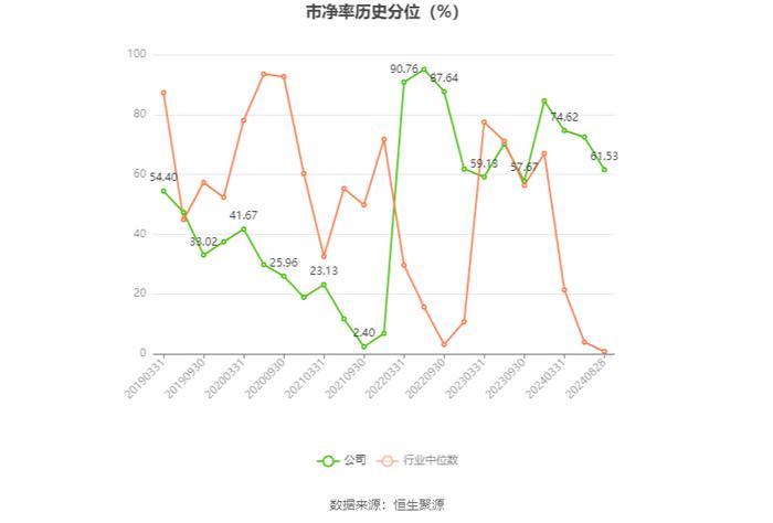 美登科技：2024年上半年净利润2018.5万元 同比下降5.05%